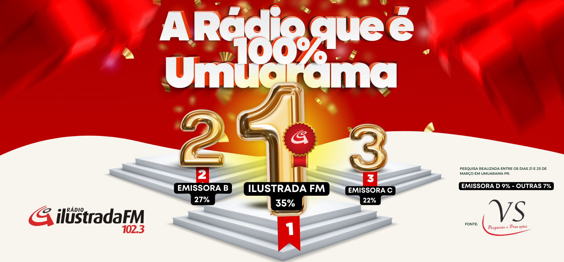 Rádio Ilustrada FM 100% Umuarama Líder em Audiência